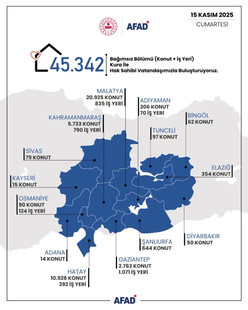 Altı Şubat Depremlerinin Yaraları Sarılıyor